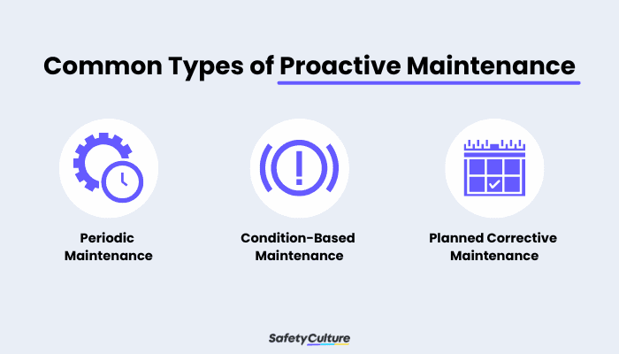 Types of Proactive Maintenance