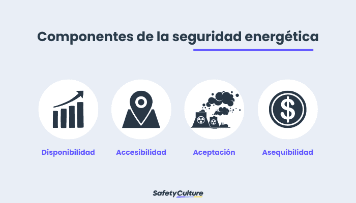 Componentes de la seguridad energética