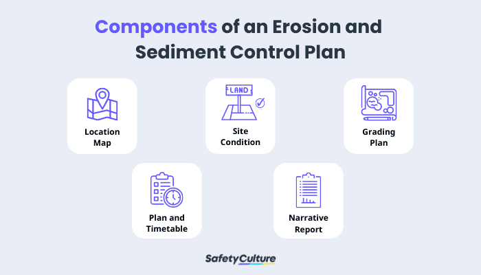 erosion and sediment control plan components