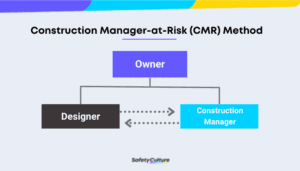 construction manager at risk