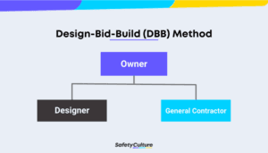 design bid build