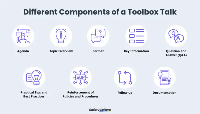 Different Components of a Toolbox Talk