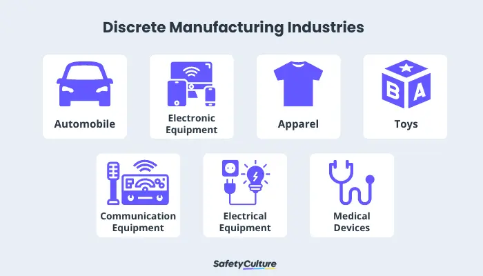 Types of Discrete Manufacturing Industries to understand one piece flow
