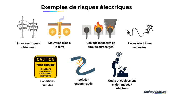 Exemples de risques électriques
