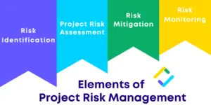 Elements of Project Risk Management