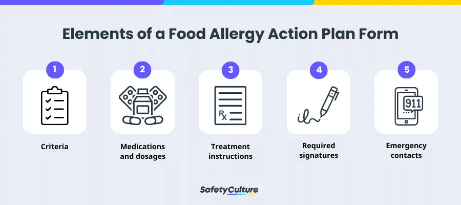 Elements of a Food Allergy Action Plan Form