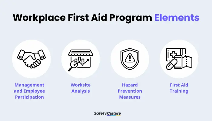 Elements of a Workplace First Aid Program