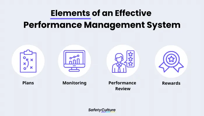 Elements of an Effective Performance Management System