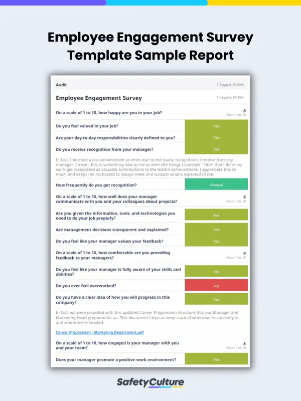 Employee Engagement Survey Template Sample Report
