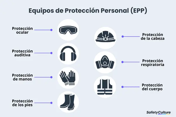 Equipos de Protección Personal (EPP)