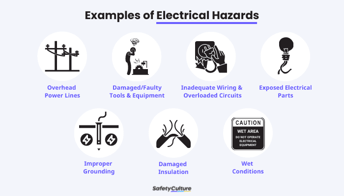 Examples of Electrical Hazards