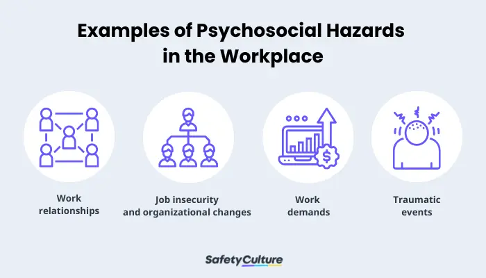Examples of Psychosocial Hazards in the Workplace