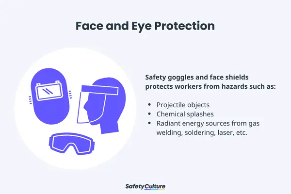 Face and Eye Protection - PPE