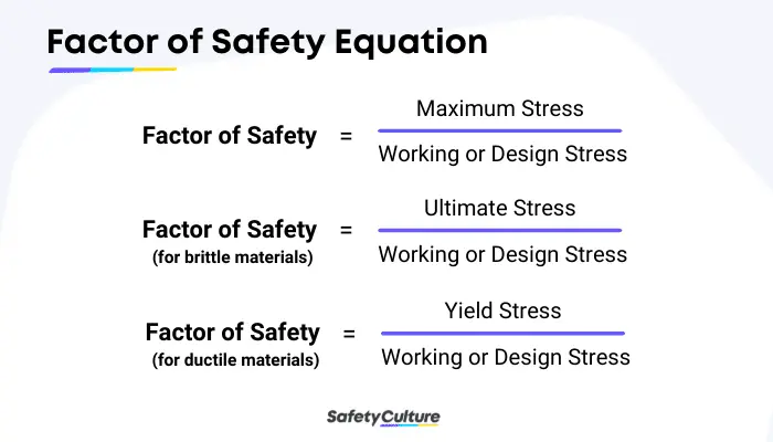 Factor of Safety Equation