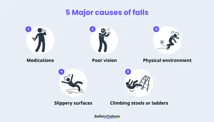 Five Major Causes of Falls