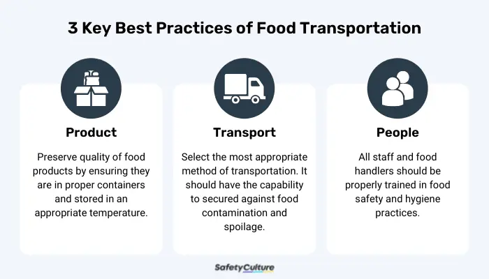 Food Transportation Best Practices