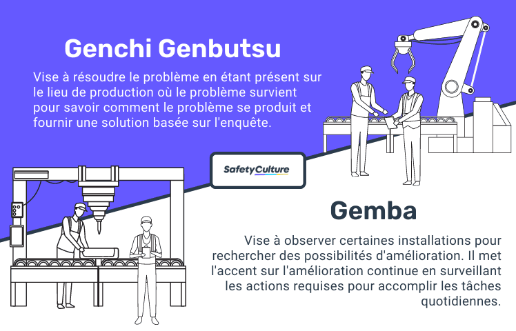 Genchi Genbutsu vs Gemba