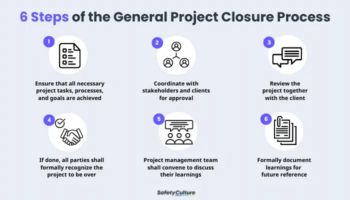 6 Steps of the General Project Closure Process