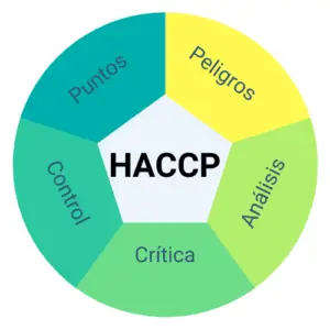HACCP-plan-feature-image