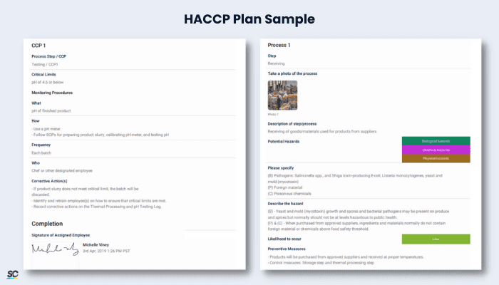 HACCP Plan Example