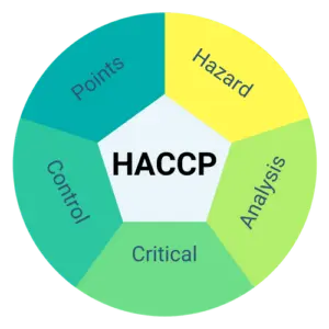 HACCP-plan-feature-image
