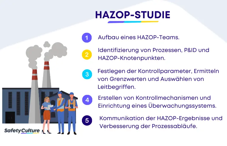 HAZOP-Studie: Hazard and Operability (Auf Deutsch PAAG)