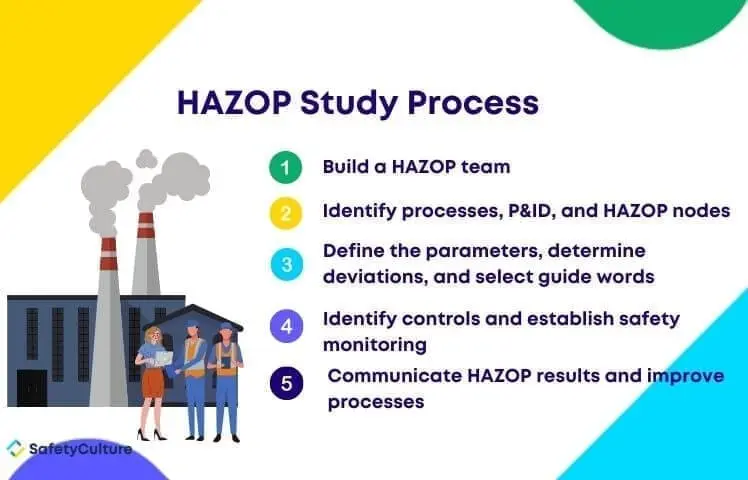 HAZOP Stidy Process