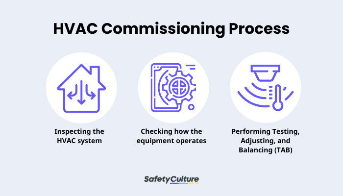 HVAC Commissioning Process