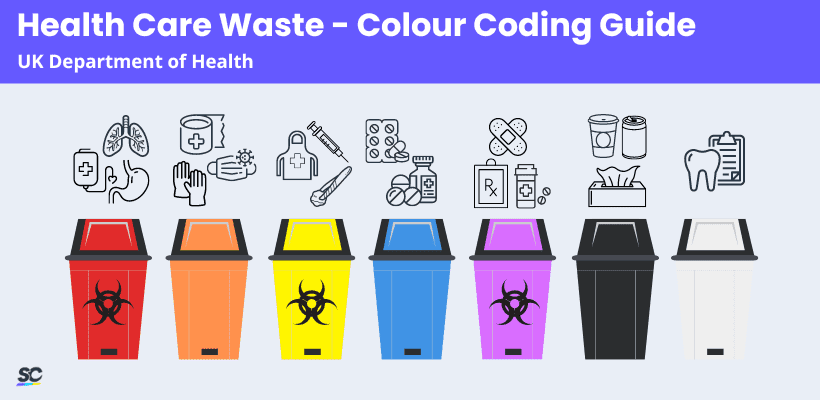 Healthcare Waste - Colour Coding Guide revised