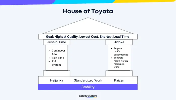 house-of-toyota