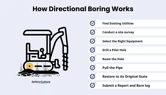 How Directional Boring Works