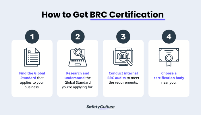 how to get british retail consortium brc certification