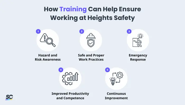 How Training Can Help Ensure Working at Heights Safety