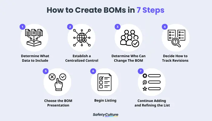 How to Create BOMs in 7 Steps