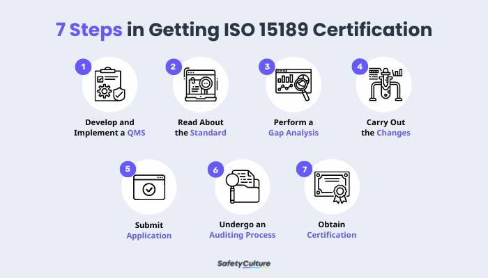 How to Get ISO 15189 Certification
