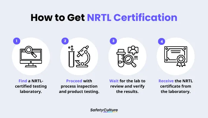 how to get nrtl certification