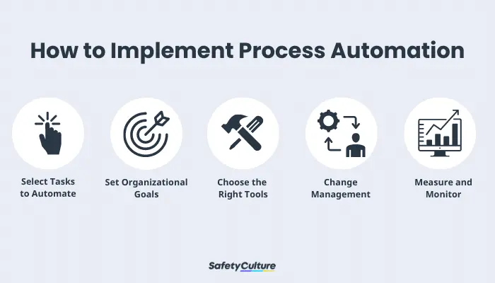 how to implement process automation