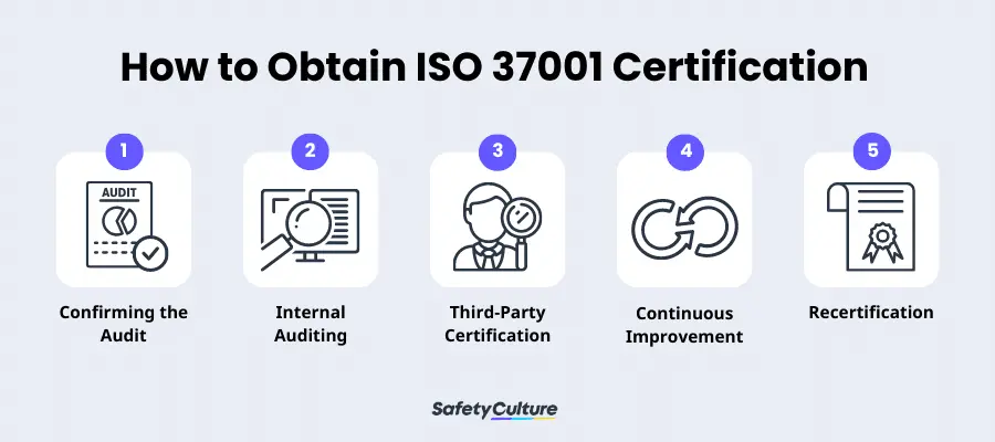 How to Obtain ISO 37001 Certification