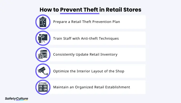 Preventing Retail Theft