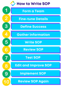 how to write SOP