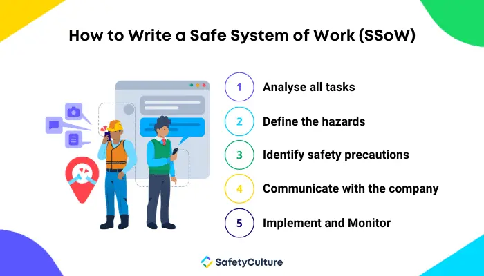 How to Write a Safe System of Work (SSoW)