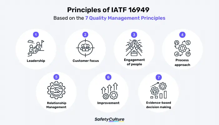 Principles of IATF 16949