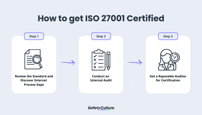 How to get ISO 27001 Certification