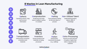 Identifying 8 Wastes in Lean Manufacturing for value stream mapping