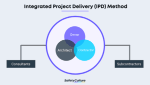 integrated project delivery