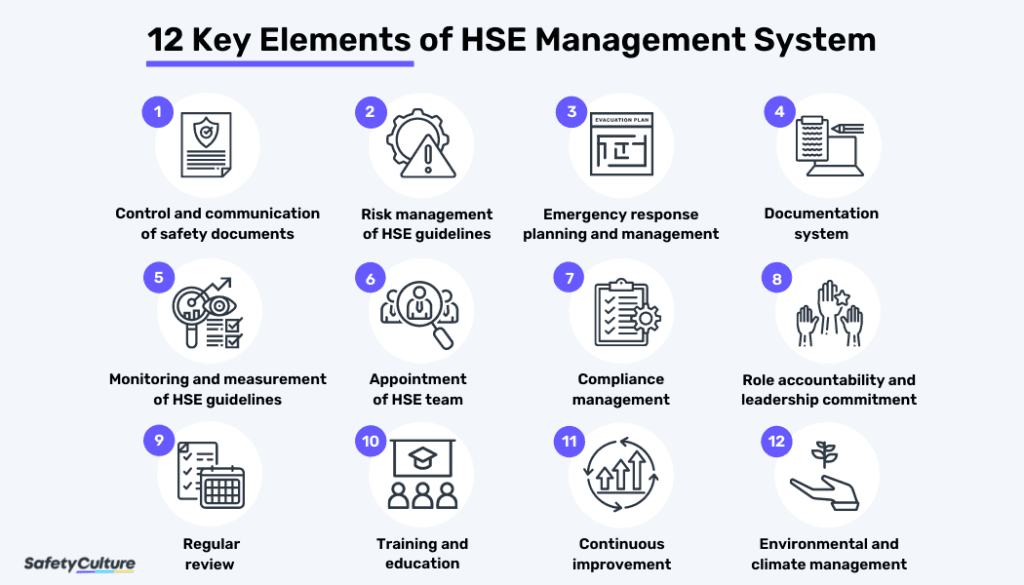 12 Key Elements of HSE Management System