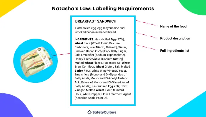 labeling requirements