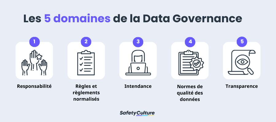 5 domaines de la gouvernance des données