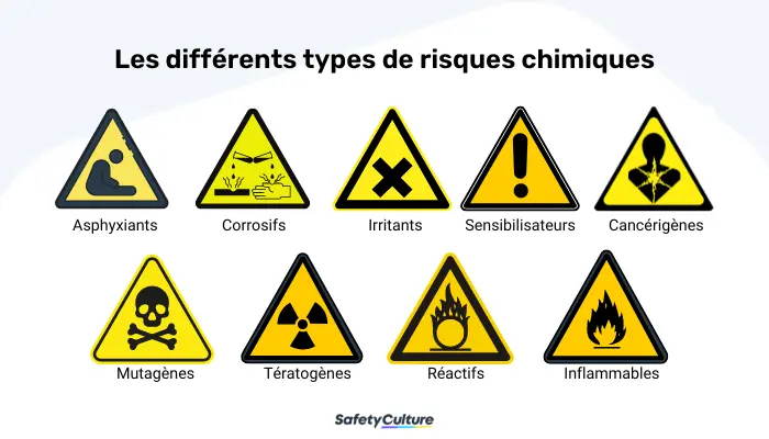 Types de risques chimiques