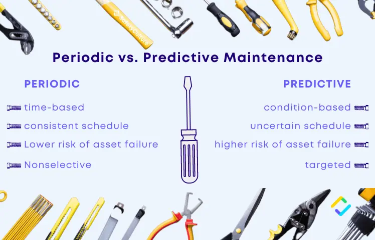 Periodic vs Predictive Maintenance